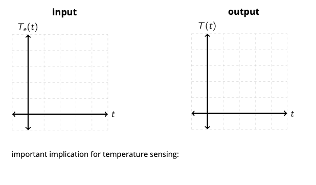 changes in T:(t) what is the gain? does this make sense? step