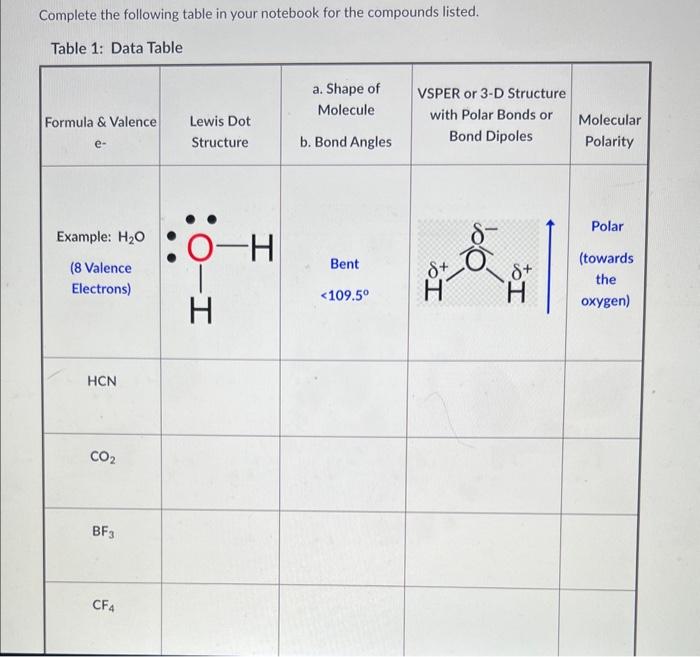  Complete the following table in your notebook for the compounds listed.