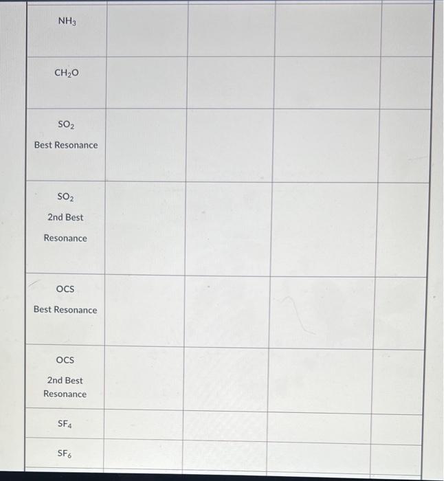 NH3 CH2O SO2 Best Resonance SO2 2nd Best Resonance OCS Best Resonance
