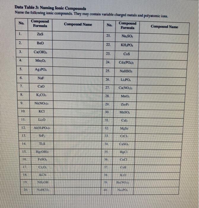 please help me fill this out chem experts :) Data Table 3: