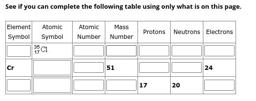  See if you can complete the following table using only what