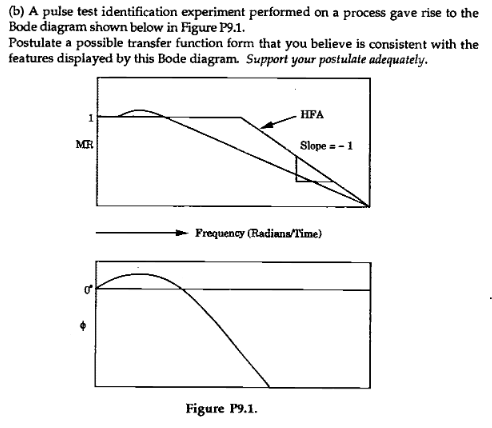 (b) A pulse test identification experiment performed on a process gave rise