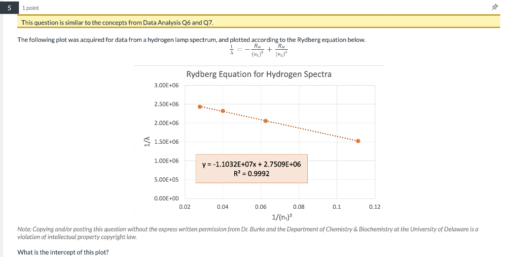  The following plot was acquired for data from a hydrogen lamp