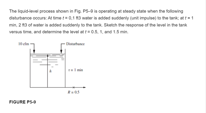 The liquid-level process shown in Fig. P5-9 is operating at steady