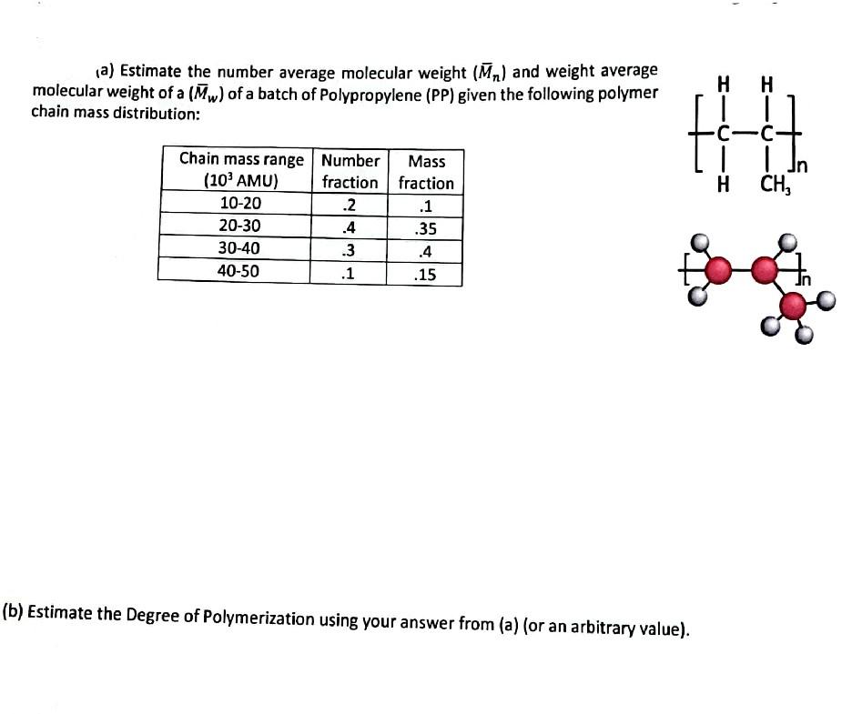  please solve these two questions (a) Estimate the number average molecular
