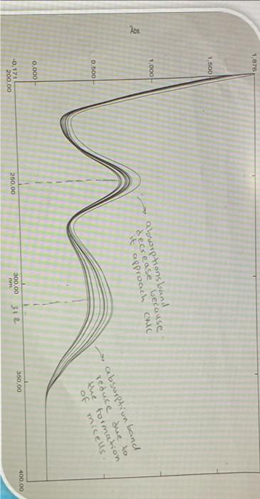 make an A5 format for these graphs. For you to see how