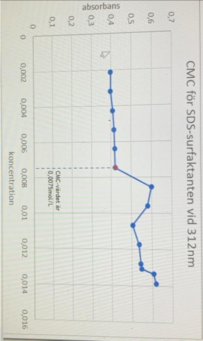 to make a four-page folder in A5 format (which I also showed