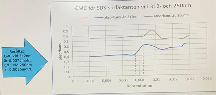 in one of the recorded lectures): Take an A4 paper and fold