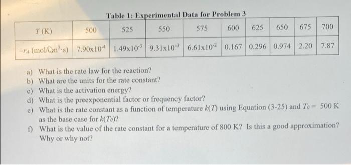 as a function of temperature when the concentrations of A and B
