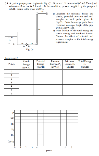 Q.1 A typical pump system is given in Fig. Q1. Pipes
