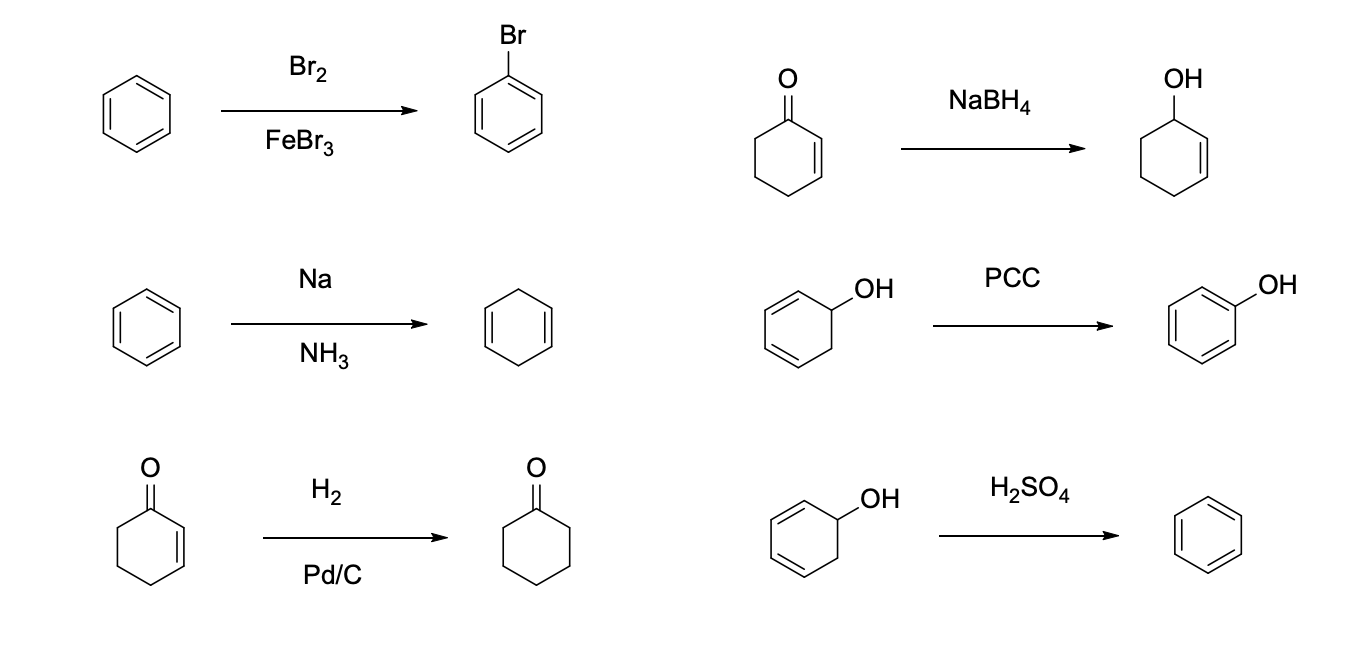 Reactions can often be monitored using UV/Vis spectroscopy, by significant changes in