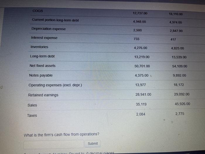 7,817.00 Accounts receivable 6,058.00 6,568.00 Accruals 981.00 1,495.00 Cash 2?? ?2? Common