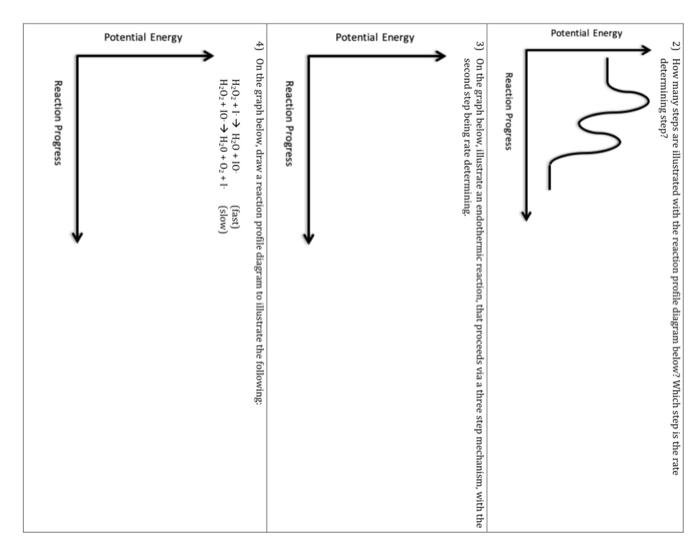  2) How many steps are illustrated with the reaction profile diagram