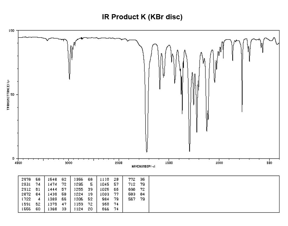 Spectroscopy - please someone i need help on this IR Product K(KBr