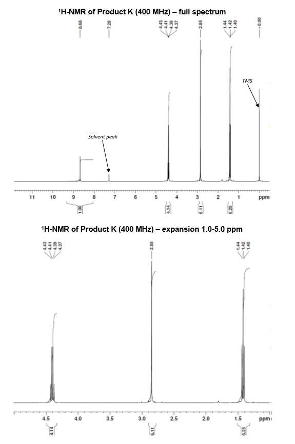 (medium), w (weak) b indicate whether stretching or bending and the functional