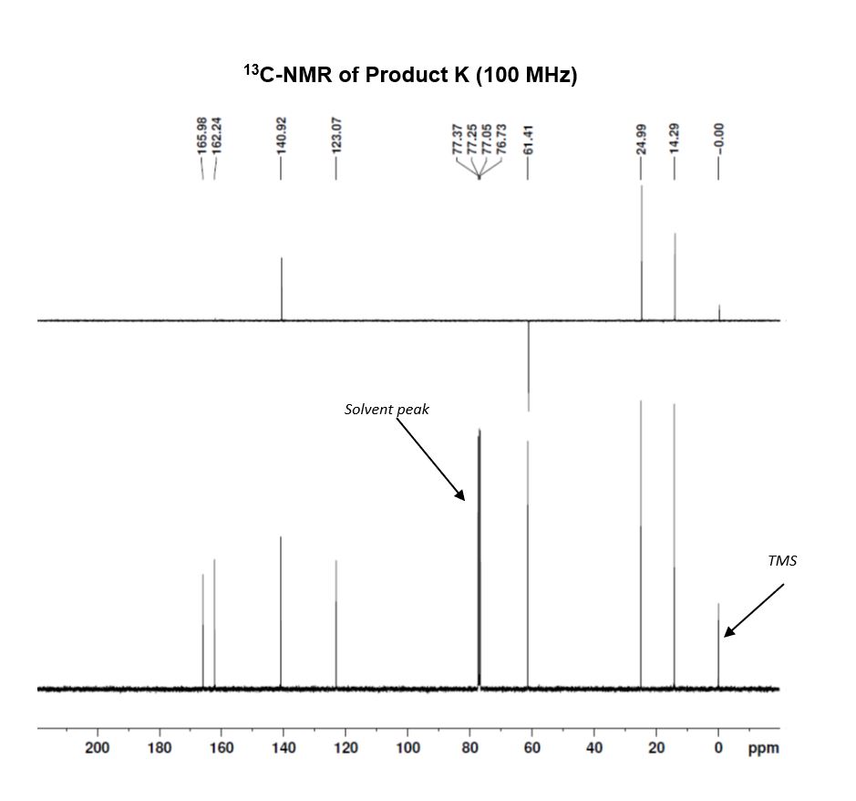 NMR of Compound K - Add below the labelled compound structure (6