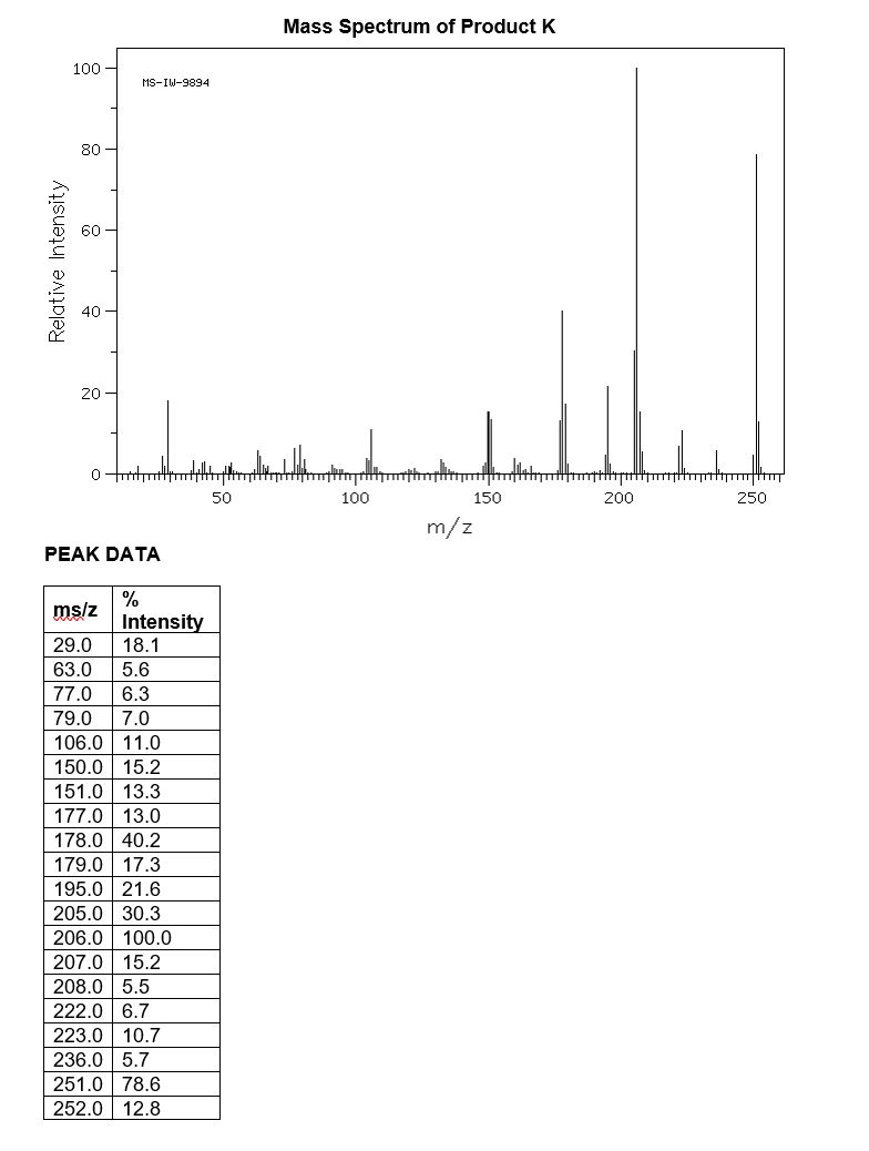 quartet (q)...or dd (double doublet) etc 13CNMR of Product K (100 MHz)