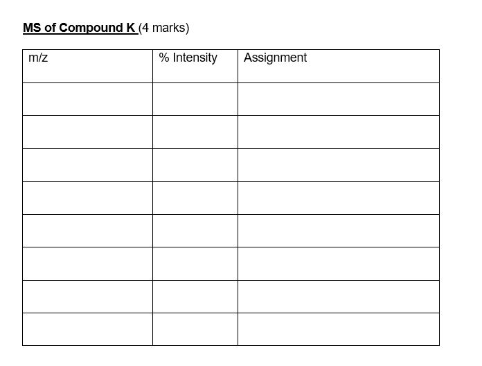 Solvent peak =a Indicate whether it is a singlet (s), doublet (d),