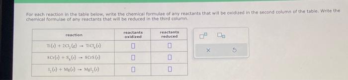 HELP For each reaction in the table below, write the chemical formulae