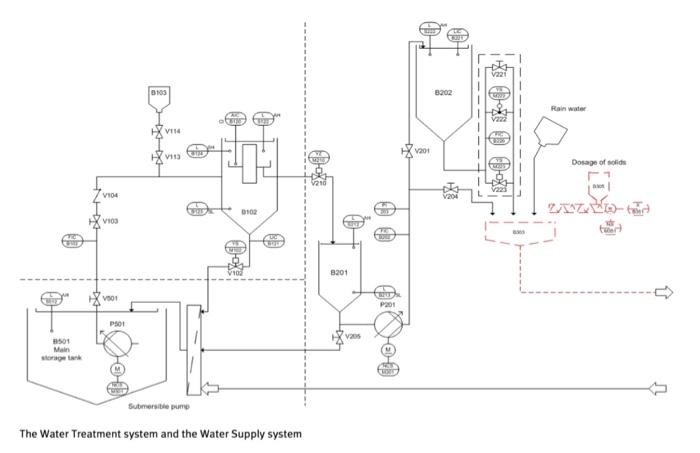 please solve this problem as soon as possible 1.Using the PID, describe