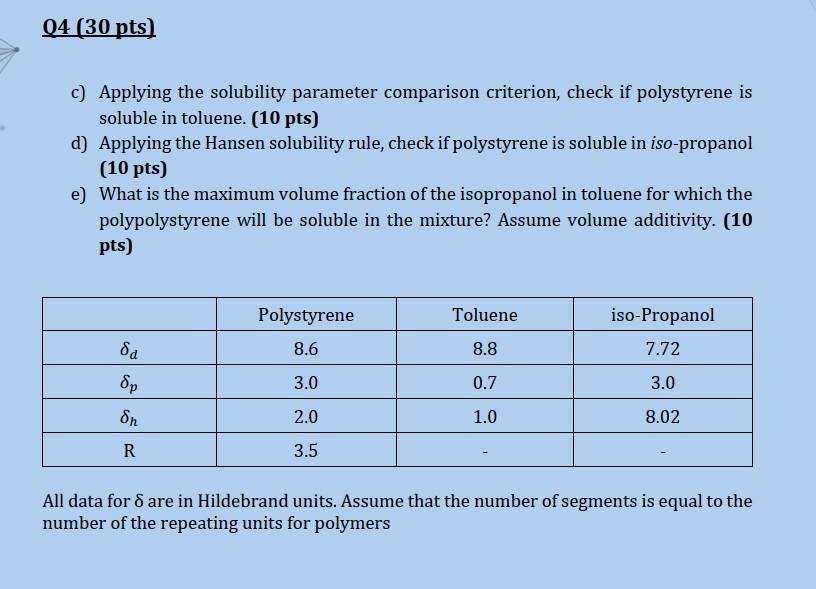  04 (30 pts) c) Applying the solubility parameter comparison criterion, check