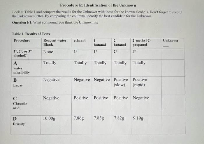 the results for the Unknown with those for the known alcohols. Don't