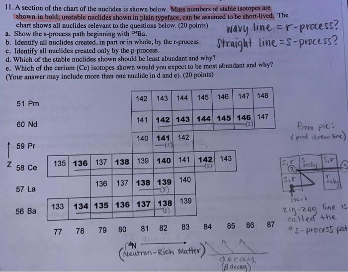 You would be doing me a huge kindness the quicker its answered,