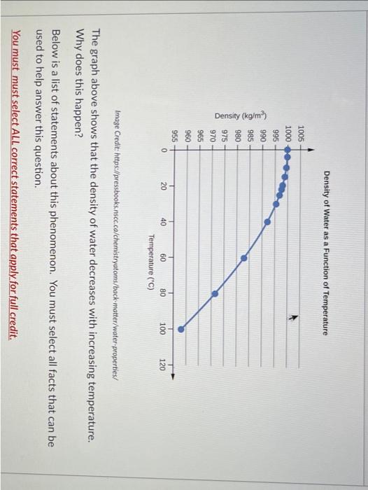  please show with number Density of Water as a Function of