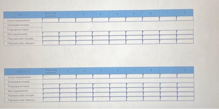 times for the end item and each component except B are one