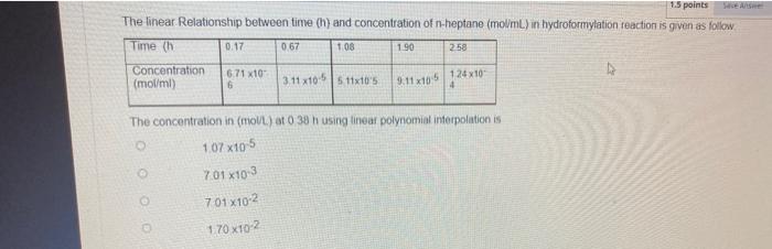  HEA 1.5 points The linear Relationship between time (h) and concentration