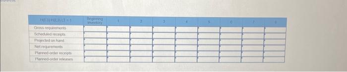 A are needed at the start of week 8 . There are