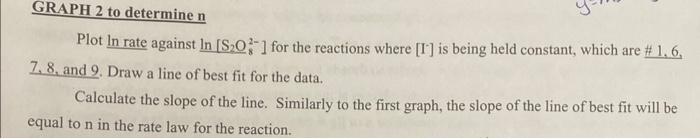  GRAPH 2 to determine n Plot n rate against ln[S2O82] for