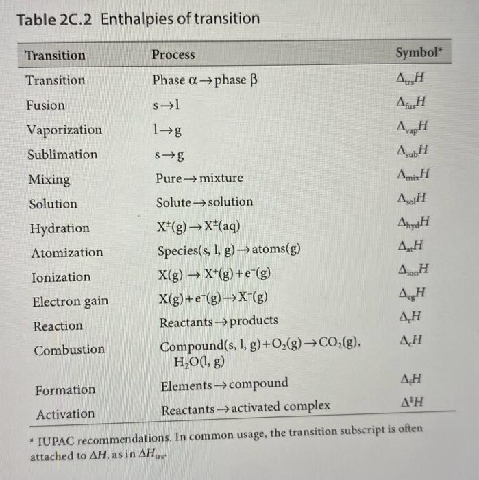C.2 and 2C.3, calculate rH and rU at (i) 298K, (ii) 478K