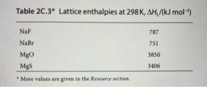 for the reaction C (graphite) +H2O(g)CO(g)+H2 (g). Assume all heat capacities to