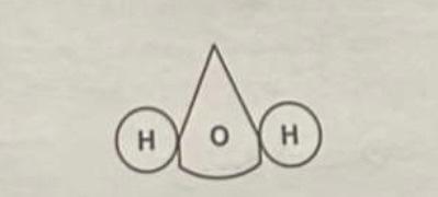 what its asking me to do. Atoms join or bond together to