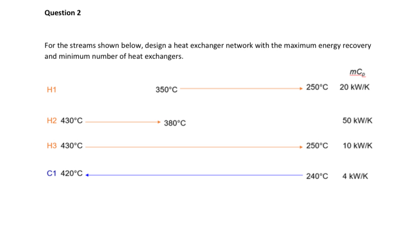  Question 2 For the streams shown below, design a heat exchanger