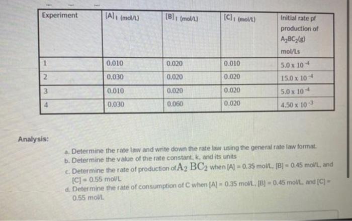  Experiment Ali mo/ [B]: mol [C] (mol/) Initial rate pf production