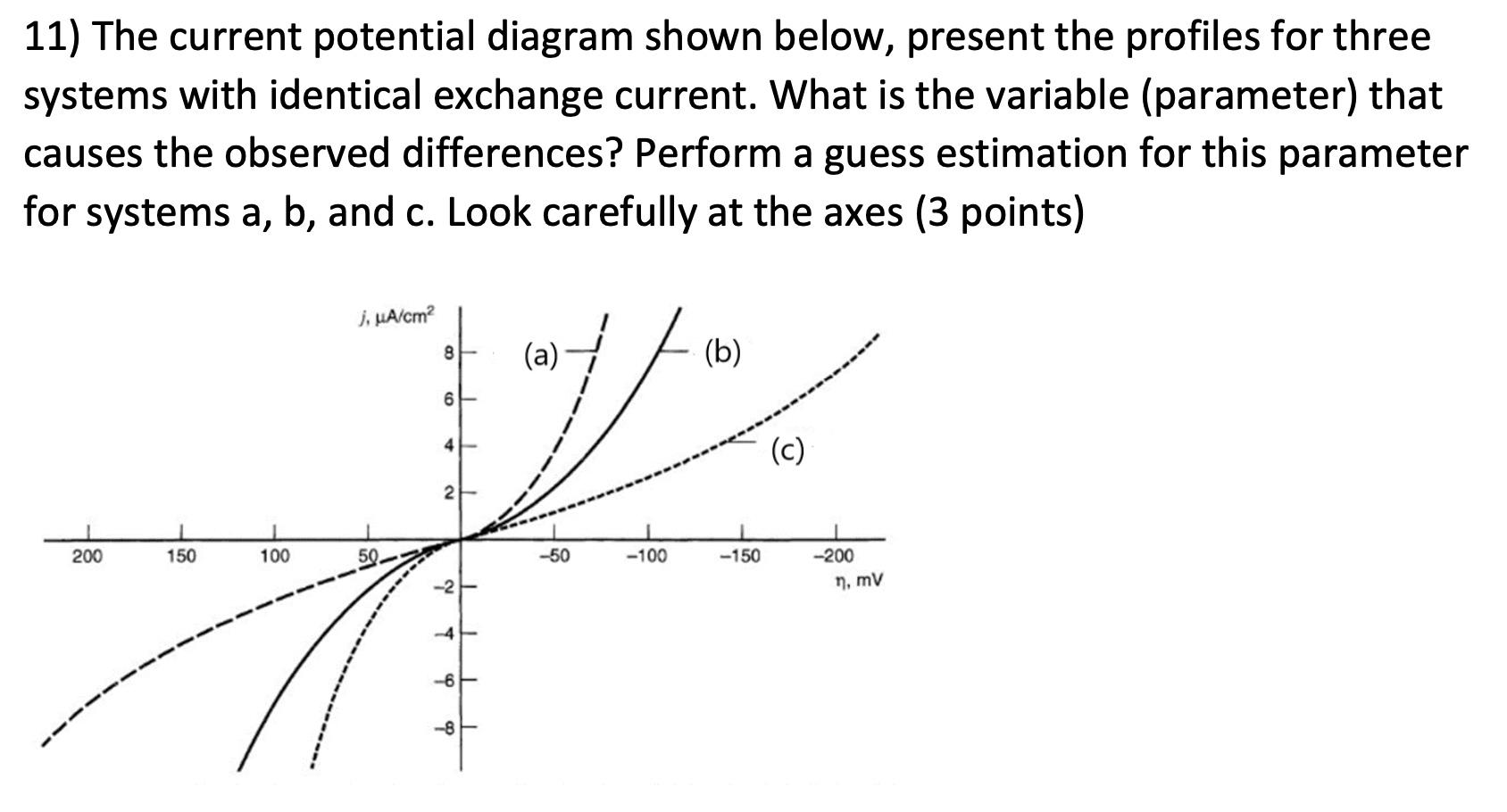  11) The current potential diagram shown below, present the profiles for