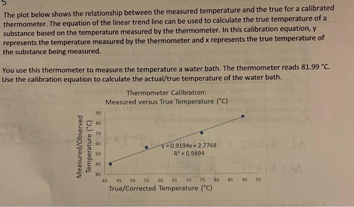 please revise me The plot below shows the relationship between the measured