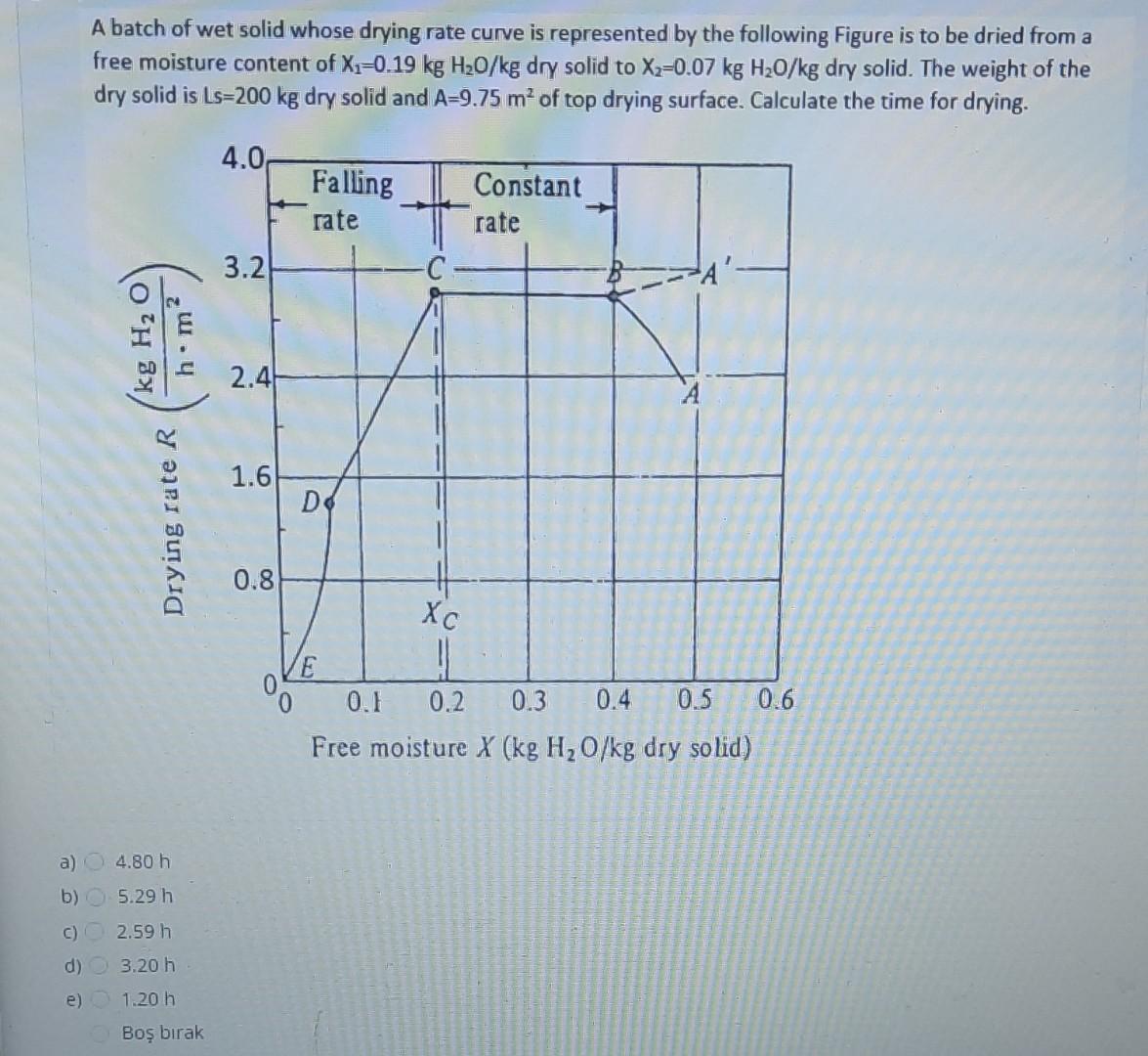 A batch of wet solid whose drying rate curve is represented