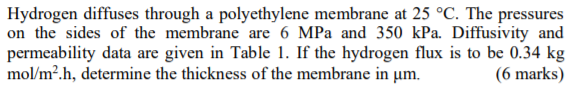 Coefficient (nr?) Solubility, me solute(STP) me' solid-atm Permeability, P me' solute(STP) matem