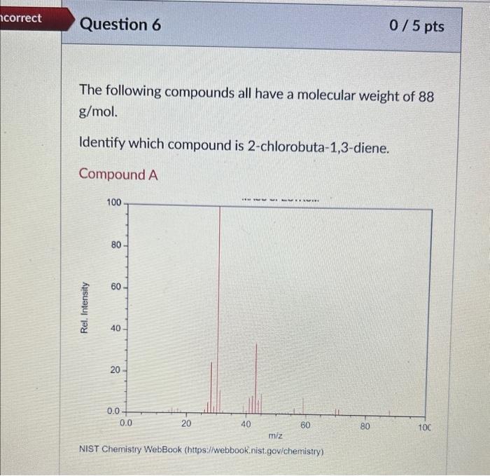 following 1HNMR spectrum is of a compound with the molecular formula C10H12O2.