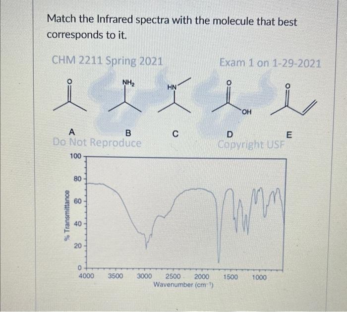 possible structure for this compound? 2.53ppm (triplet); 2.85ppm (triplet); 3.60ppm (singlet); 7.197.28ppm