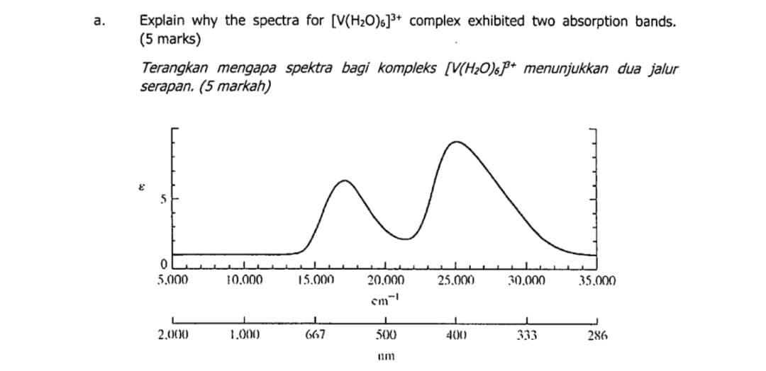  Explain why the spectra for [V(H2O)6]3+ complex exhibited two absorption bands.