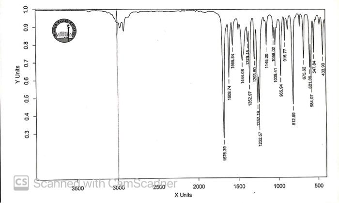 Experiment: In this experiment you will acylate an unknown aromatic compound using