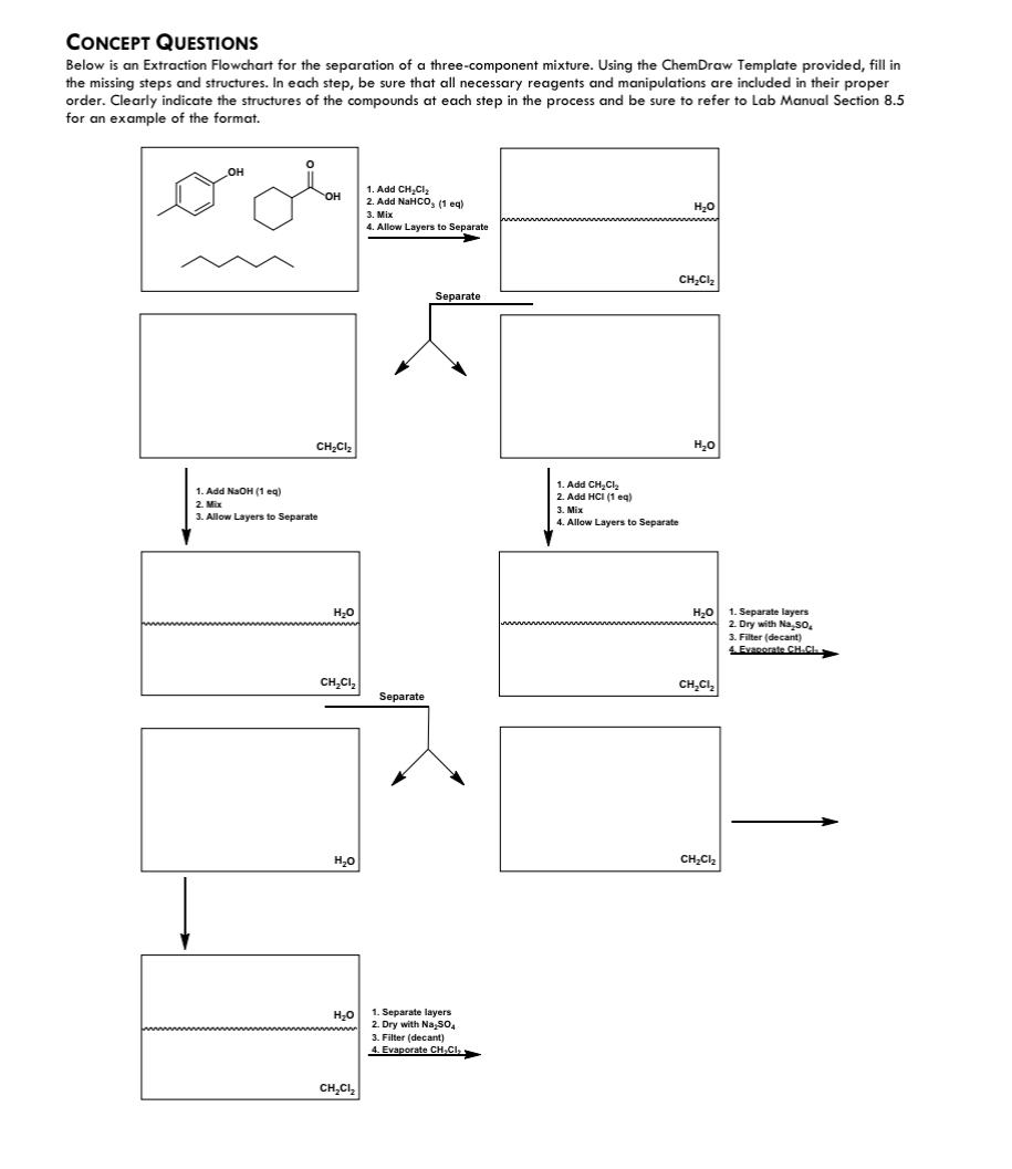  CONCEPT QUeSTIONS Below is an Extraction Flowchart for the separation of