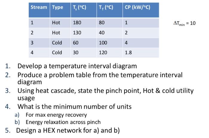 please answer all questions Asap for guaranteed like Stream Type I, (C)