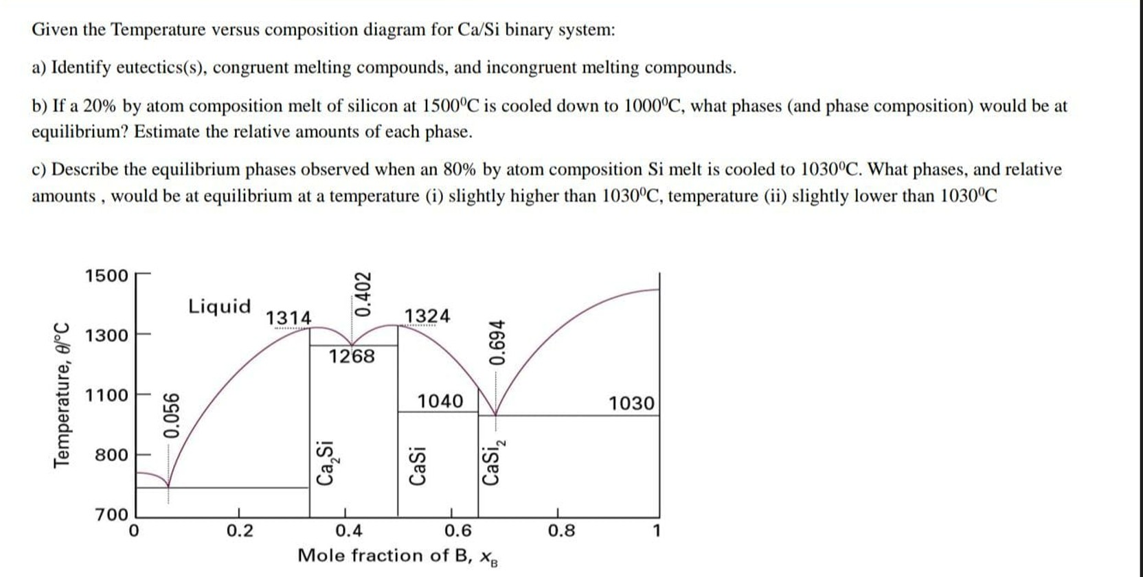  Given the Temperature versus composition diagram for CaSi binary system: a)