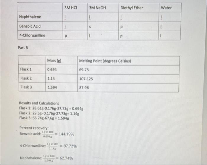 Discuss how the results of part A are used in successfully separating
