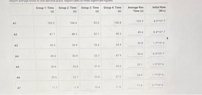 Of lodine Clock Reaction (1pt) Kinetics of an lodine-clock Reaction No Are